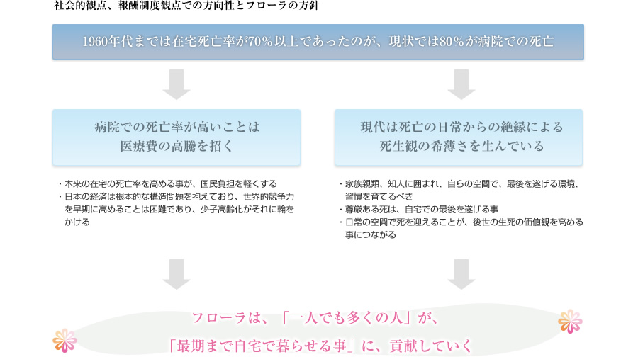 ヘルパー会議・研修レポート